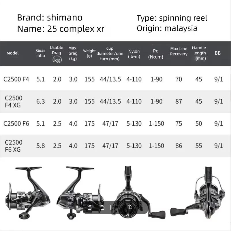 Moulinet spinning SHIMANO COMP - Daiwa Reel Bg avis et prix